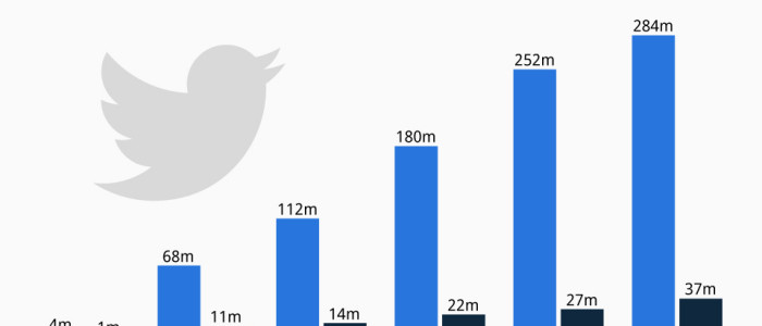 Twitter Chart Of The Day